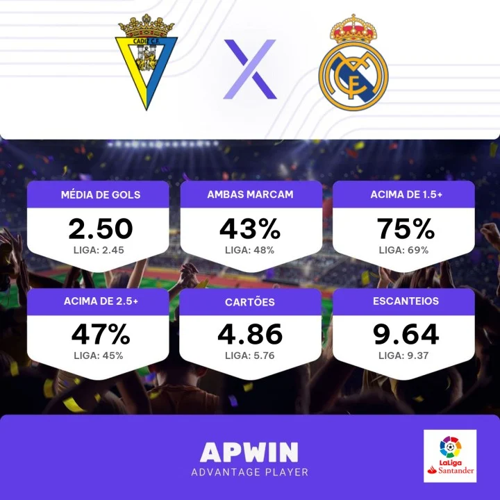 Palpite Cádiz x Real Madrid