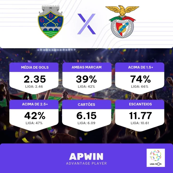 Juventus x Benfica: veja horário, onde assistir, palpites e prováveis  escalações - Jogada - Diário do Nordeste