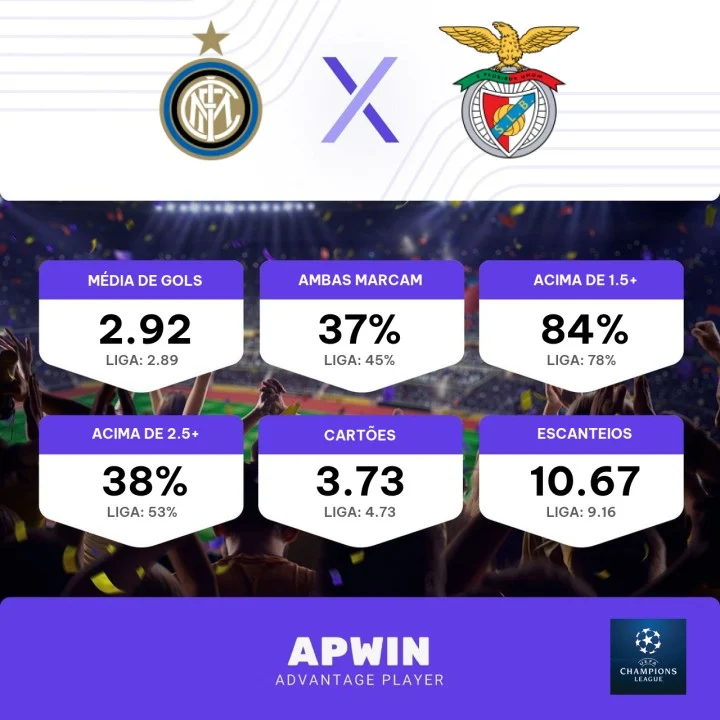 ⚽️JOGOS DE HOJE LIGA DOS CAMPEÕES 2023, Champions League Hoje, 07/03/2023