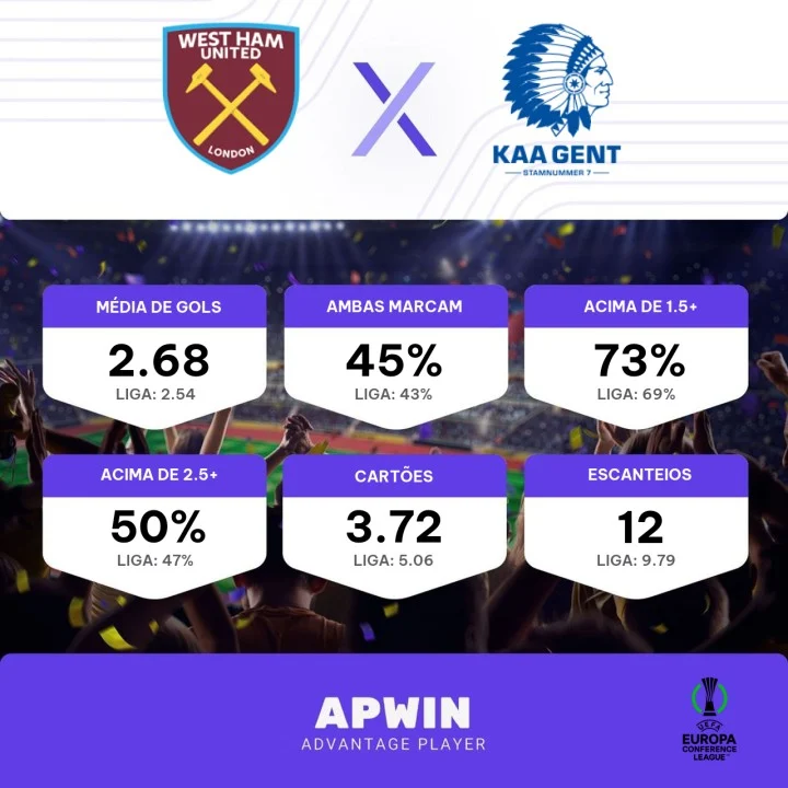 RSC Anderlecht x KAA Gent Estatísticas Confronto Direto