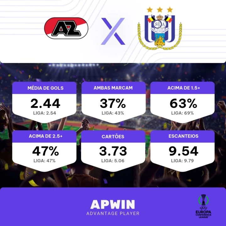 Palpite AZ x Anderlecht: 20/04/2023 - Liga de Conferência