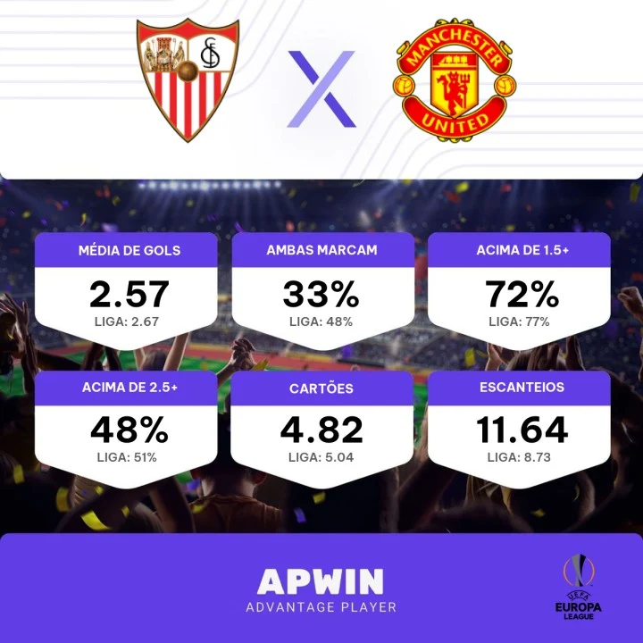 Sevilla x Manchester United: onde assistir ao jogo pela Europa