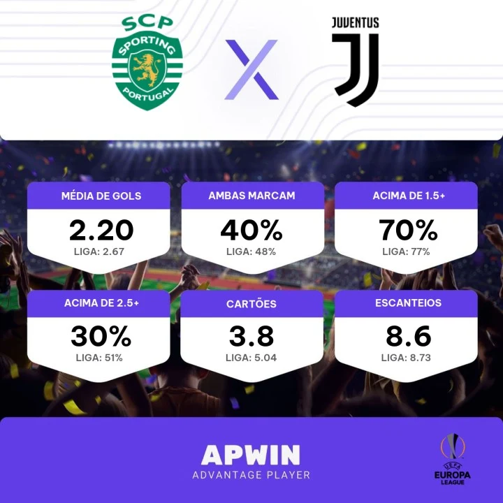 Palpite: Sporting x Juventus - Liga Europa - 20/04/2023