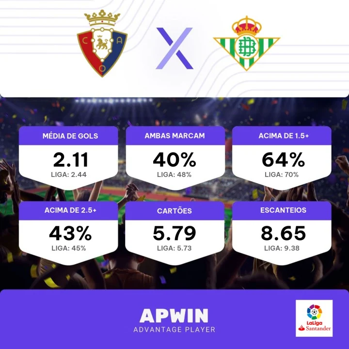 Palpite Osasuna x Betis