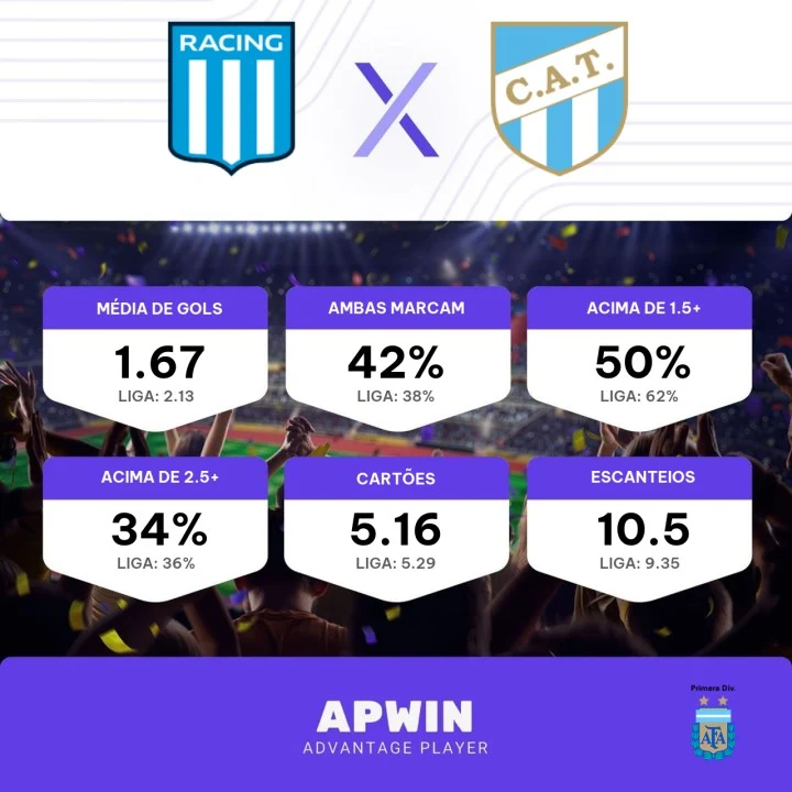 Racing x Atlético Tucumán: saiba onde assistir jogo do Campeonato Argentino