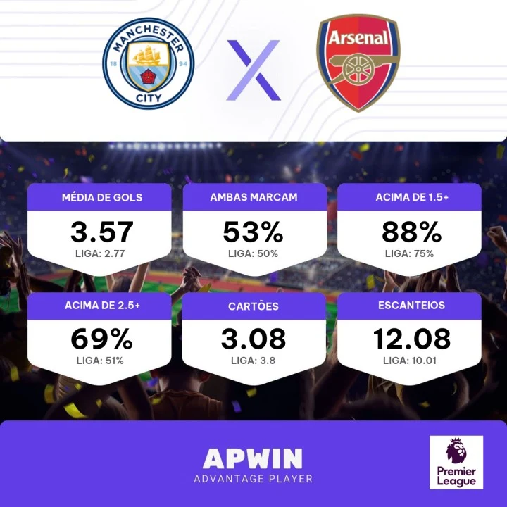 Palpite: Manchester City x Arsenal - Premier League 26/04