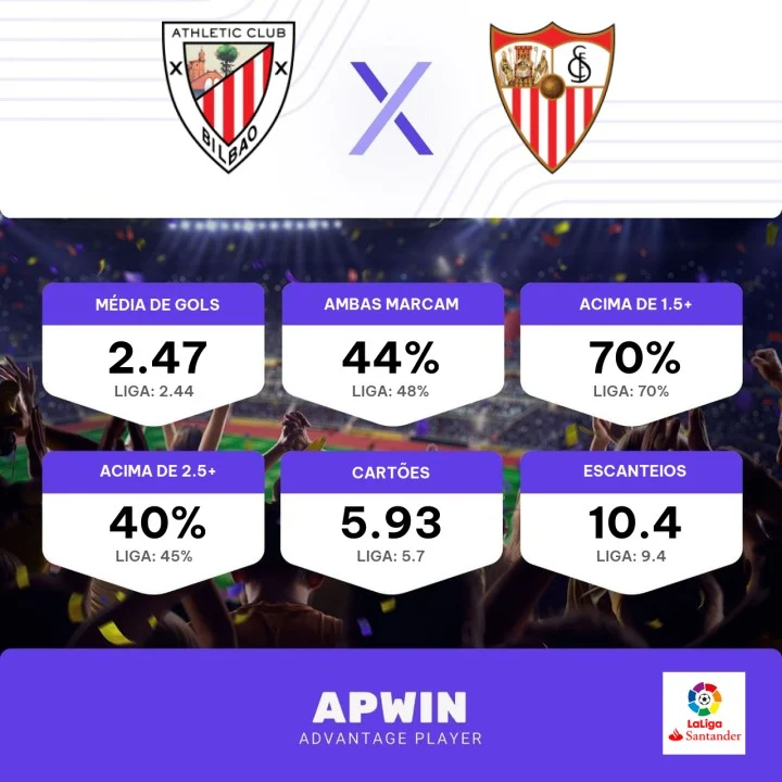 Palpite Athletic Bilbao x Sevilla