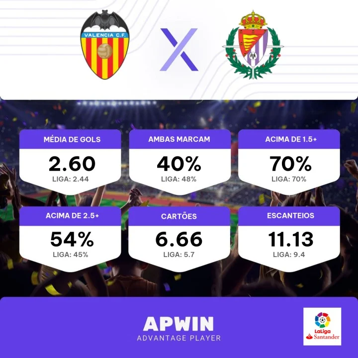 Palpite Valencia x Real Valladolid