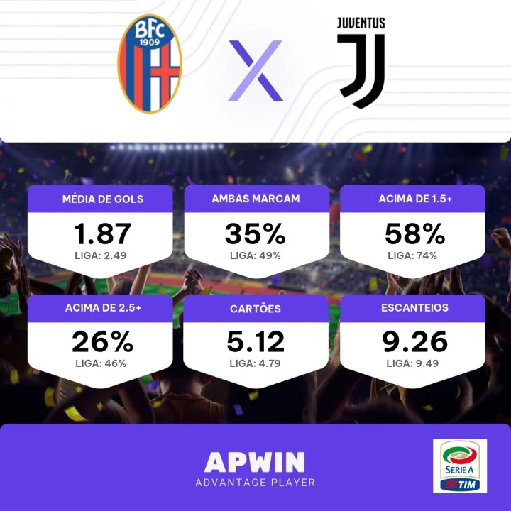 Prognóstico Juventus Bologna