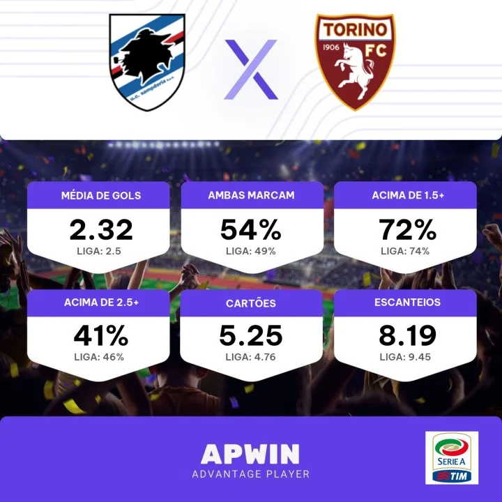 Palpite: Sampdoria x Torino