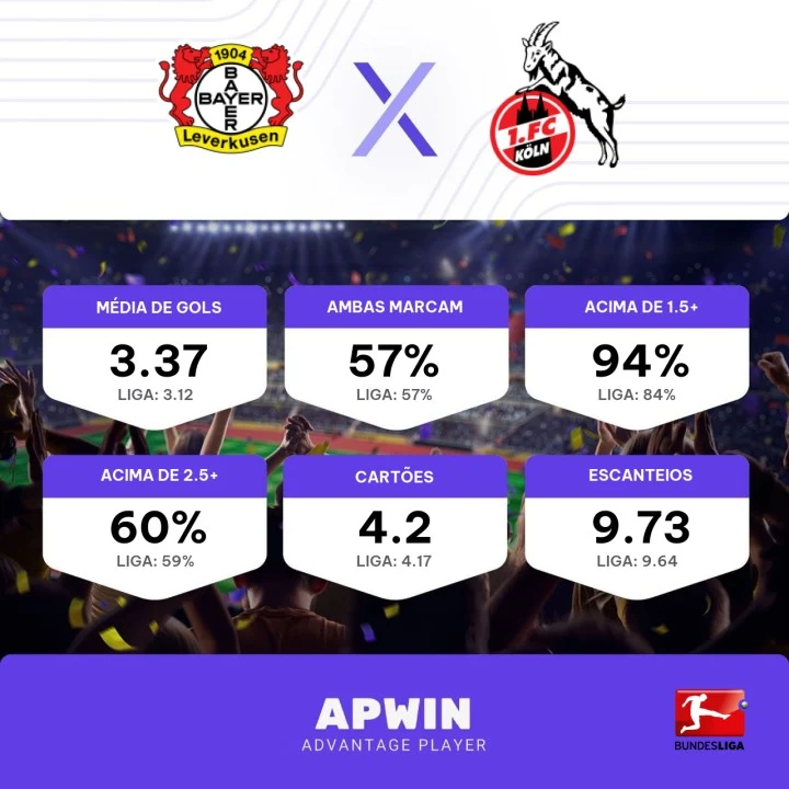 Prognóstico Bundesliga 2022/23: Bayer Leverkusen x Colônia - 05/05