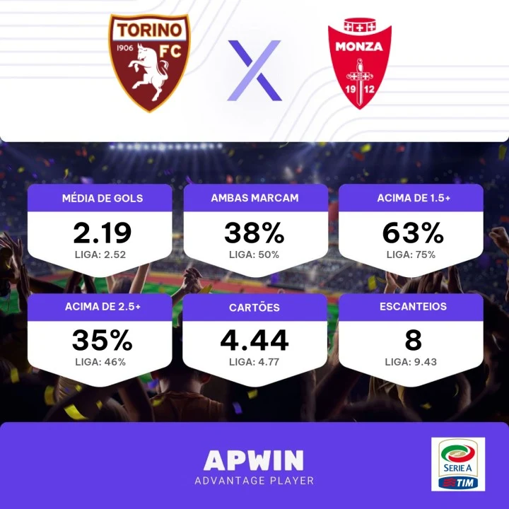 Palpite Torino x Monza: 07/05/2023 - Campeonato Italiano