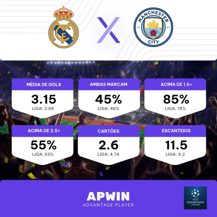 Real Madrid – Man. City Liga dos Campeões 2023 Apostas Online - Feeling  Lucky