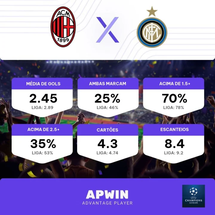 AC Milan x Inter Palpite - Champions League 10.05.2023