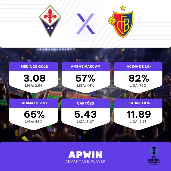 Fiorentina x Basel palpite – Conference League (Liga da Conferência) – 11/05