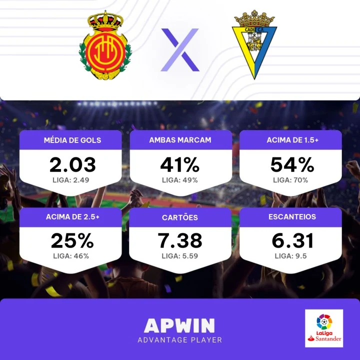 Palpite RCD Mallorca x Cádiz