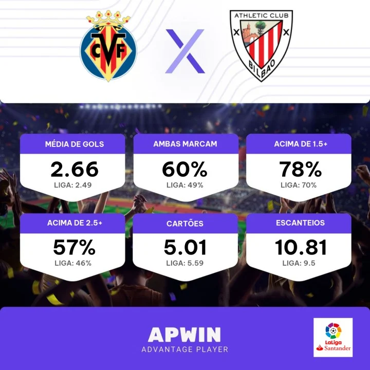 Palpite Villarreal x Athletic Bilbao