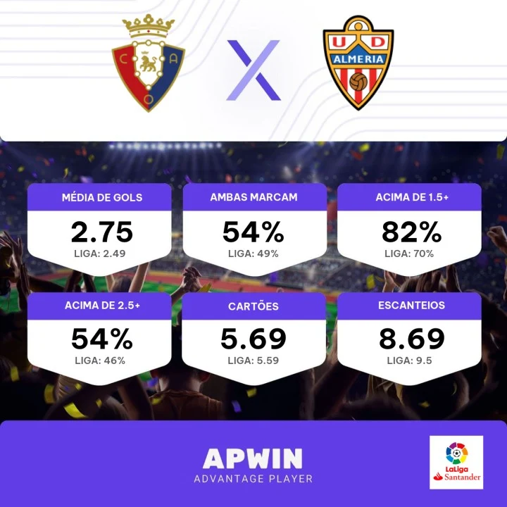 Palpite Osasuna x Almería