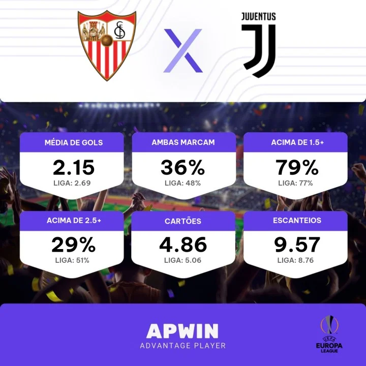 Palpite: Sevilla x Juventus - Europa League - 18/05/2023 