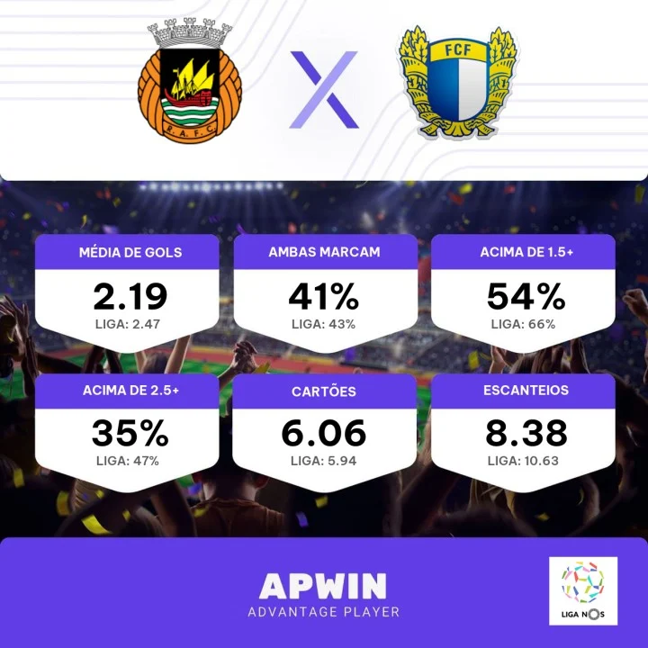 Palpite Rio Ave FC x Famalicão