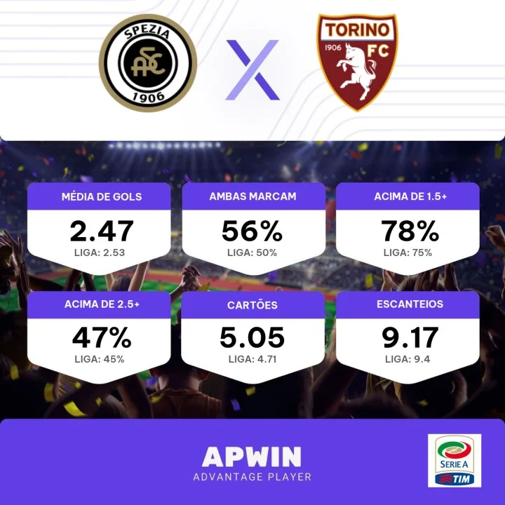 Palpite, Prognóstico e Odds para Spezia x Torino - 06/11