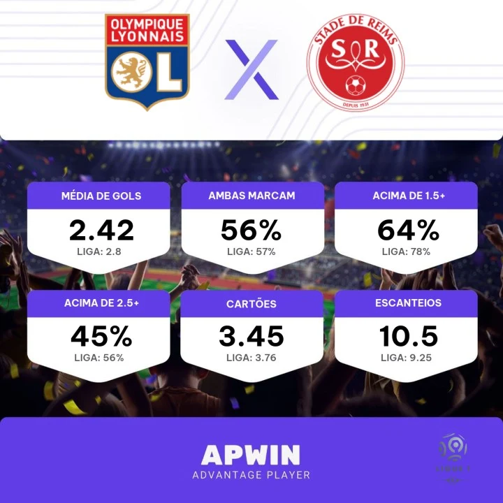 Reims x Lyon: onde assistir ao vivo e o horário do jogo de hoje (28/08)  pela Ligue 1, Futebol