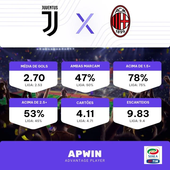 Palpite Juventus x Milan 2023