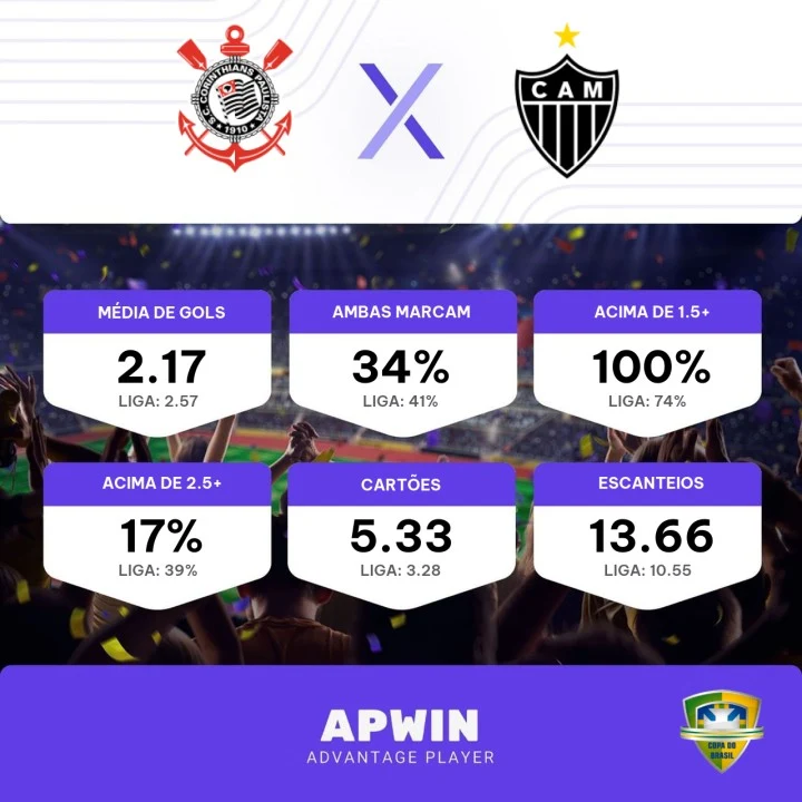 Palpite Corinthians x Atlético Mineiro