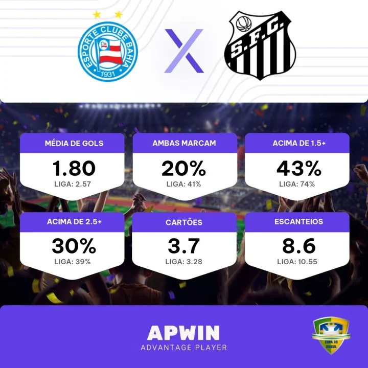 Ceilândia x Santos: Palpite e prognóstico do jogo da Copa do Brasil (23/02)