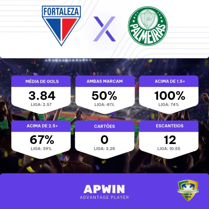 Palpites Copa do Brasil: Fortaleza x Palmeiras - 31/05/2023