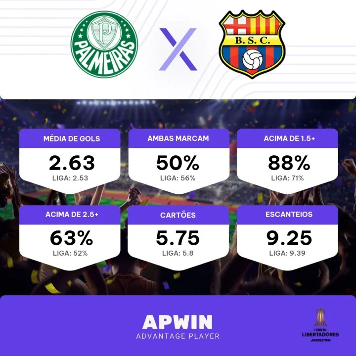 Palpite: Palmeiras x Barcelona (EQU) - Libertadores - 07/06/2023