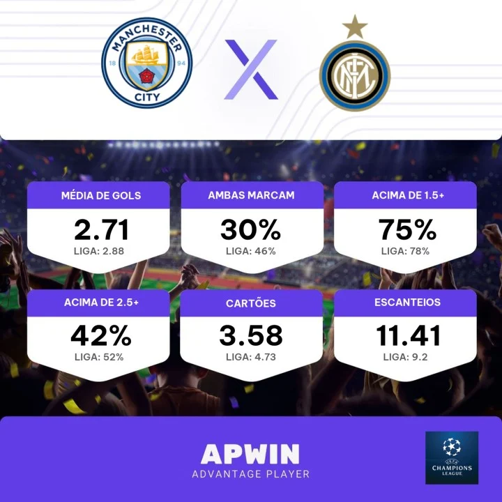 Manchester City x Inter de Milão Palpites para Liga dos Campeões por  Douglas10