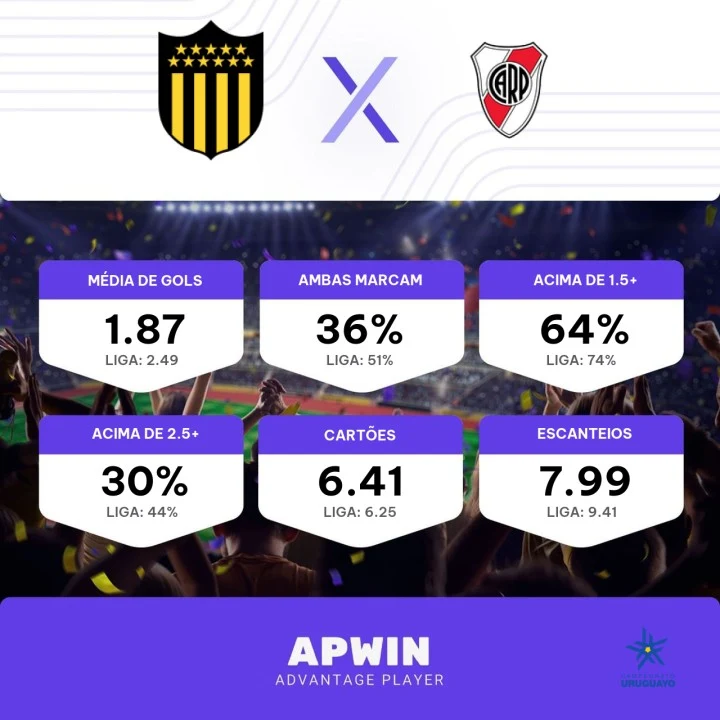 ASSISTIR AO VIVO Racing x Plaza Colonia, Penarol x River Plate E Defensor x  Wanderers Campeonato Uruguaio de 2023, HOJE (18/06), PALPITES - FM RURAL