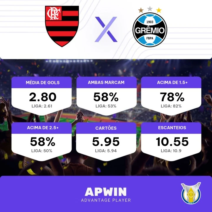 Grêmio x Flamengo: palpites, onde assistir e onde apostar - Campeonato  Brasileiro (25/10)