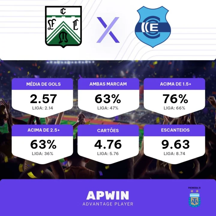 Ferro Carril Oeste: Tabela, Estatísticas e Jogos - Argentina