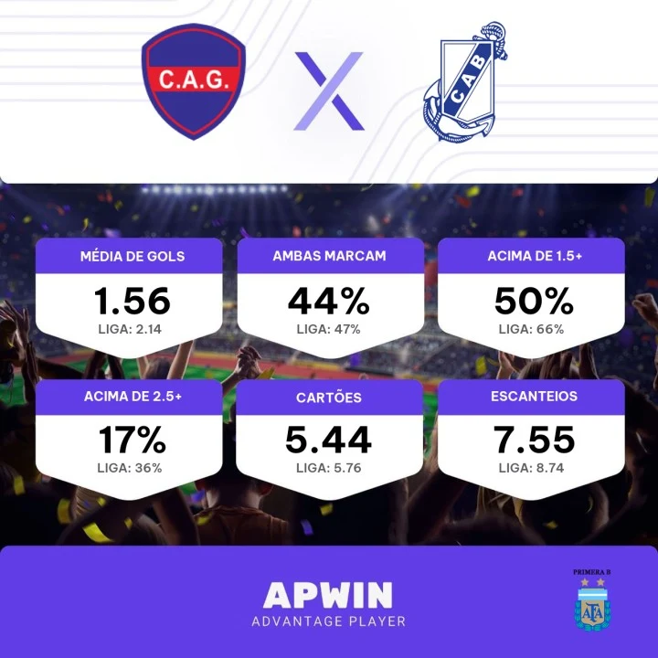 Jogo do Club Almirante Brown II hoje ⚽ Club Almirante Brown II ao vivo