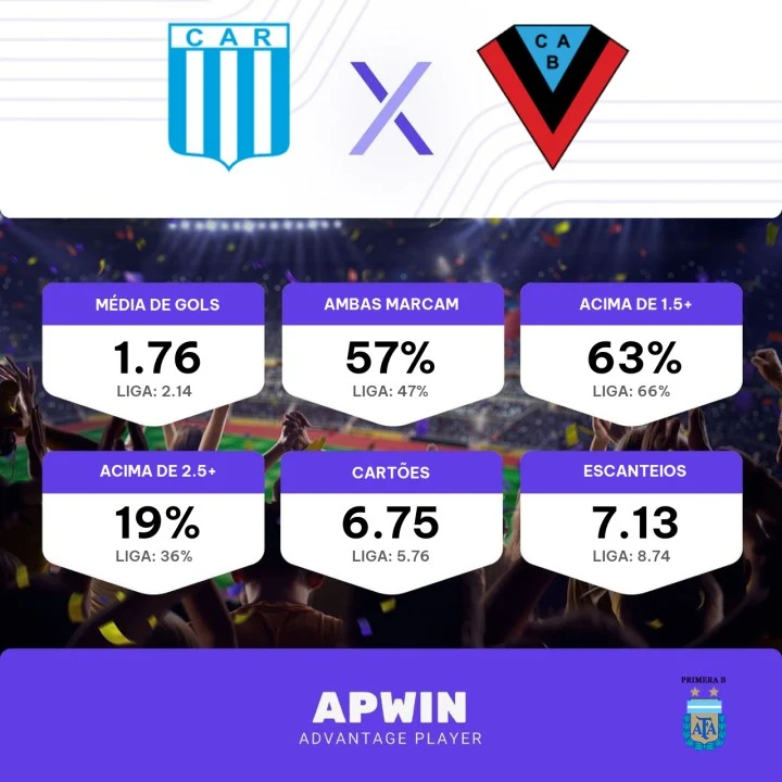 Palpite Racing Córdoba x Brown de Adrogué: 19/06/2023 - 2º Divisão da  Argentina