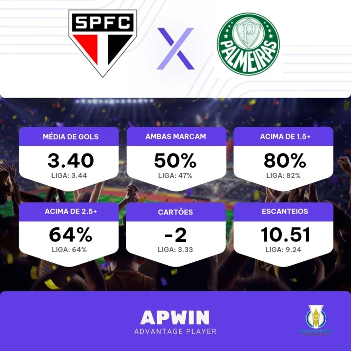 Palpites, onde assistir São José-SP x Palmeiras - Paulista Feminino