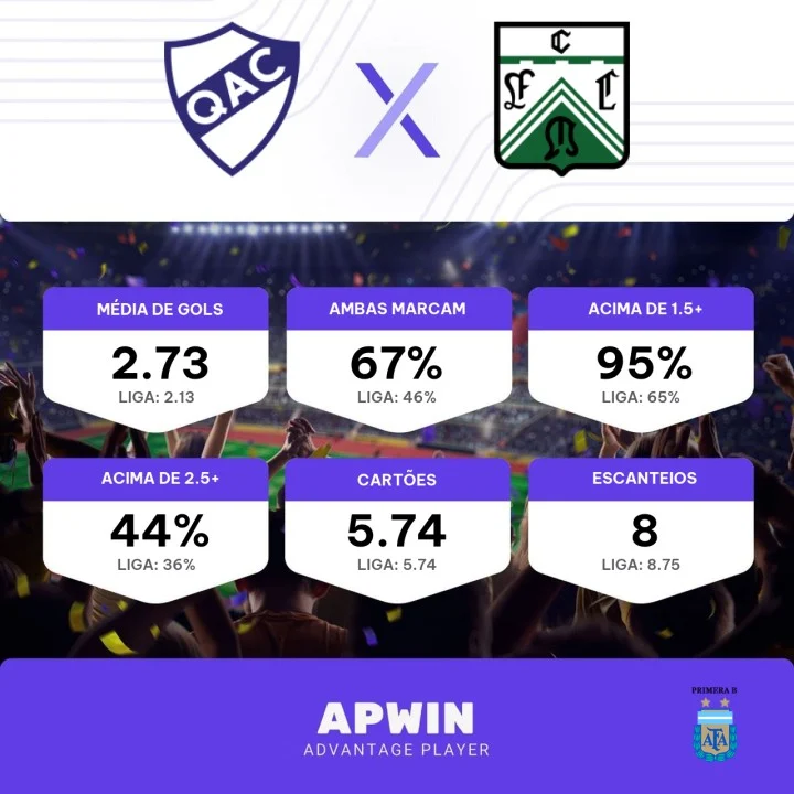 Chacarita Juniors x Ferro Carril Oeste Estatísticas Confronto Direto