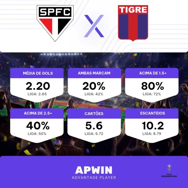 Palpite: São Paulo x Tigre - Sul-Americana - 27/06/2023