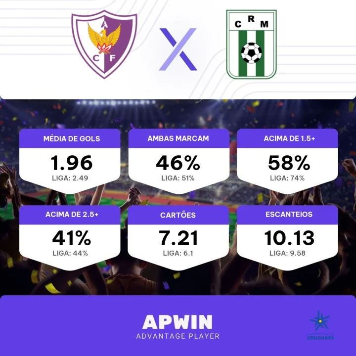 Palpite Fénix x Racing: 02/07/2023 - Campeonato Uruguaio