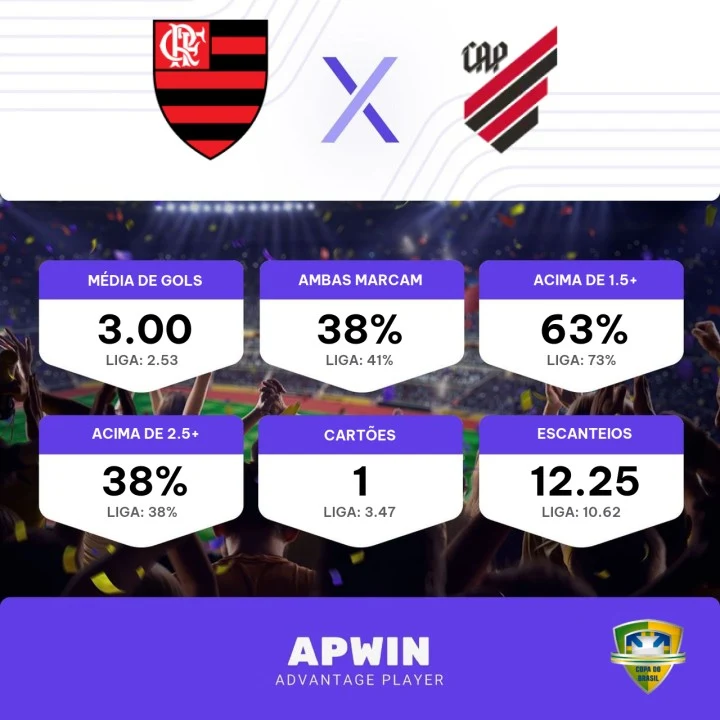 CAP X FLAMENGO ASSISTIR AO VIVO GRÁTIS ONLINE HOJE: Flamengo e Athletico  JOGAM HOJE (07/05); ASSISTIR AO VIVO GRÁTIS