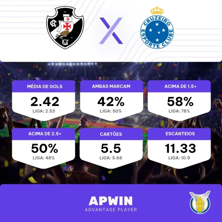 Cruzeiro - Vasco da Gama placar ao vivo, H2H e escalações