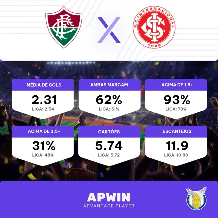 Onde assistir ao vivo Fluminense x Internacional - Campeonato Brasileiro -  09/07/2023