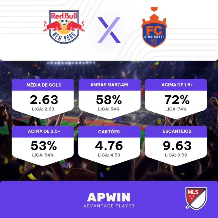 Palpites da MLS: Dicas 100% Grátis dos nossos ESPECIALISTAS!