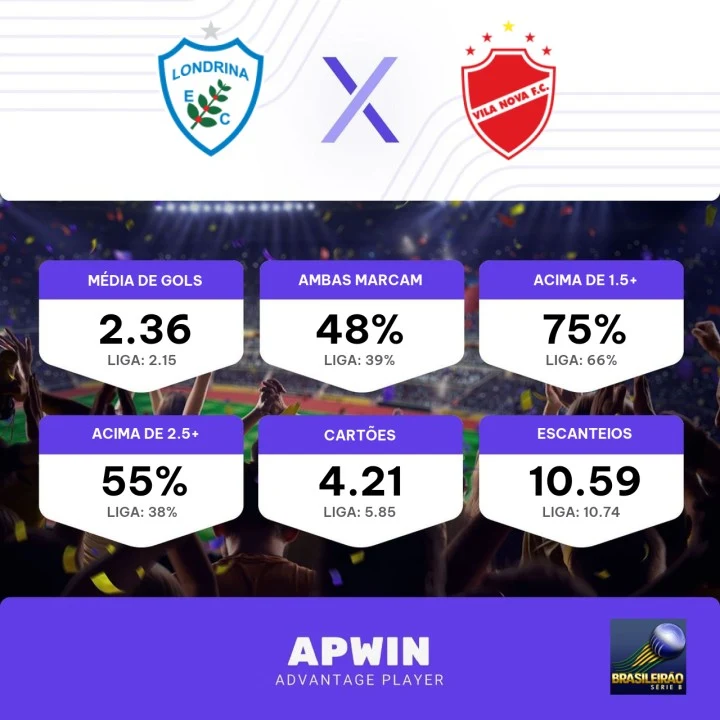 Palpite Avaí x Londrina - 24/06 - Brasileirão Série B 2023