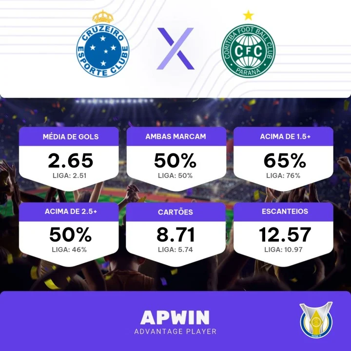 Qual canal vai passar o jogo do Cruzeiro x Coritiba hoje (16/07)? Passa na  GLOBO ou SPORTV? Veja onde assistir Cruzeiro x Coritiba ao vivo com imagens  - Portal da Torcida