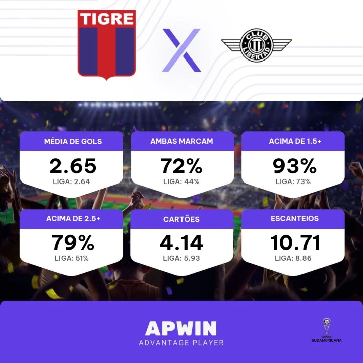 Tigre x Libertad - Palpite da Copa Sul-Americana 2023 - 20/07