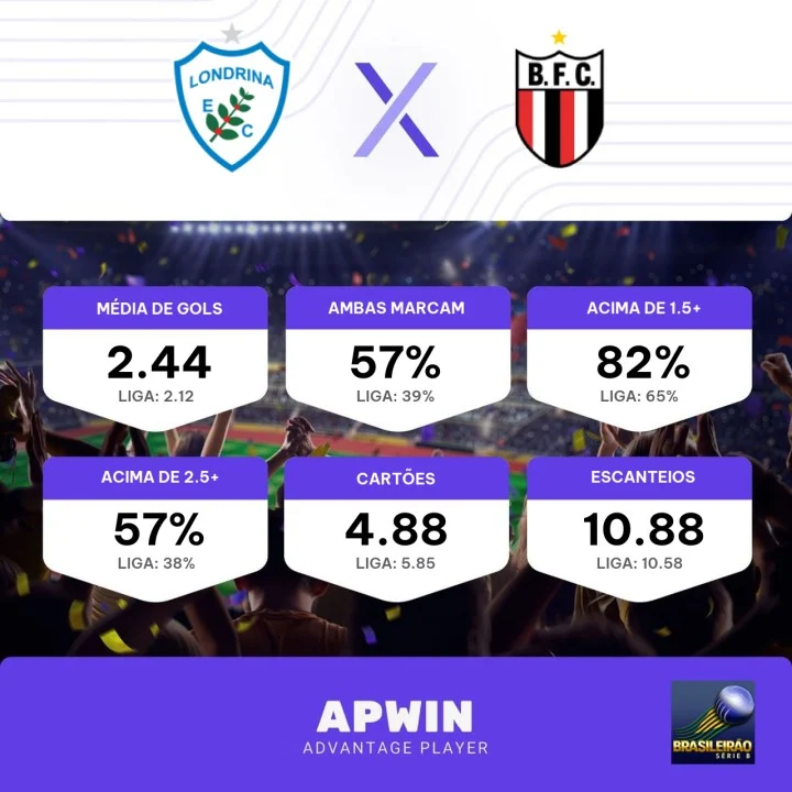 Londrina x Botafogo-SP: Palpites, onde assistir, escalações e horário 24/07