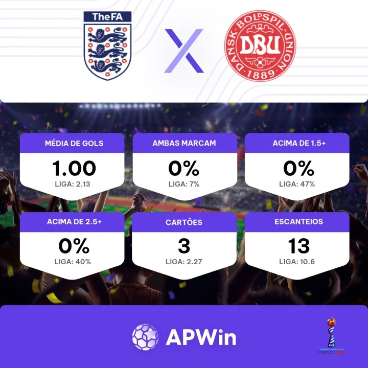 JOGO COMPLETO: INGLATERRA X DINAMARCA, 2ª RODADA